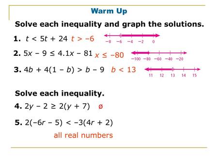 Warm Up Solve each inequality and graph the solutions. 1. t < 5t + 24t > –6 2. 5x – 9 ≤ 4.1x – 81 x ≤ –80 b < 133. 4b + 4(1 – b) > b – 9 Solve each inequality.