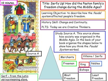 Title: Serfs Up! How did the Paston family’s freedom change during the Middle Ages? Learning Objective: to describe how the feudal system affected people’s.