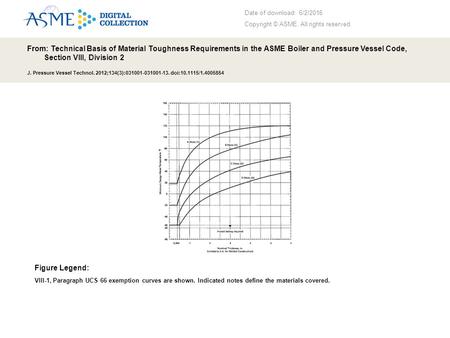 Date of download: 6/2/2016 Copyright © ASME. All rights reserved. From: Technical Basis of Material Toughness Requirements in the ASME Boiler and Pressure.