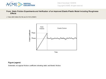 Date of download: 6/2/2016 Copyright © ASME. All rights reserved. From: Static Friction Experiments and Verification of an Improved Elastic-Plastic Model.