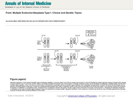 Date of download: 6/2/2016 From: Multiple Endocrine Neoplasia Type 1: Clinical and Genetic Topics Ann Intern Med. 1998;129(6):484-494. doi:10.7326/0003-4819-129-6-199809150-00011.