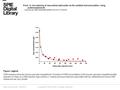 Date of download: 6/2/2016 Copyright © 2016 SPIE. All rights reserved. SRB clearance from the mouse vascular compartment. Evolution of SRB concentration.