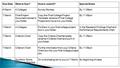 Due DateWhat is Due?How to submit?Special Notes 6 March4 CollegesSurvey MonkeyBy 11:59pm 7 MarchFinal Project Document named in your folder Copy the Final.