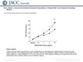 Date of download: 6/2/2016 Copyright © The American College of Cardiology. All rights reserved. From: Vitamin C Improves Endothelium-Dependent Vasodilation.