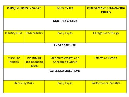 RISKS/INJURIES IN SPORTBODY TYPESPERFORMANCE ENHANCING DRUGS MULTIPLE CHOICE Identify RisksReduce RisksBody TypesCategories of Drugs SHORT ANSWER Muscular.