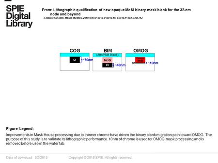 Date of download: 6/2/2016 Copyright © 2016 SPIE. All rights reserved. Improvements in Mask House processing due to thinner chrome have driven the binary.