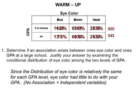 WARM – UP BlueBrownHazel 3 or below 129561230 4+ 73330139 1.Determine if an association exists between ones eye color and ones GPA at a large school. Justify.