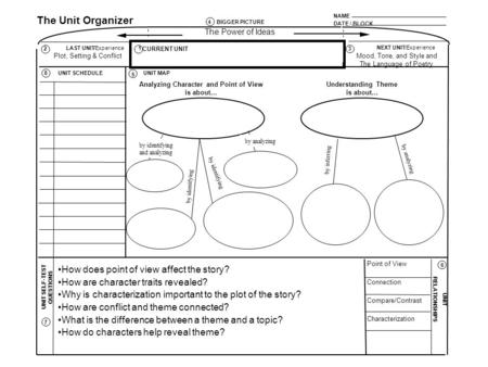 By inferring by analyzing NAME DATE / BLOCK The Unit Organizer BIGGER PICTURE LAST UNIT/Experience CURRENT UNIT NEXT UNIT/Experience UNIT SELF-TEST QUESTIONS.