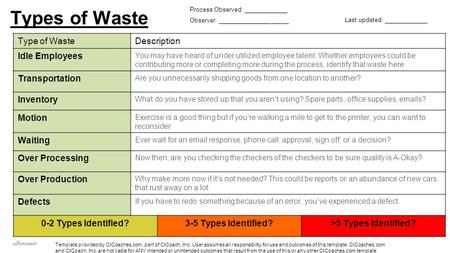 Template provided by CICoaches.com, part of CICoach, Inc. User assumes all responsibility for use and outcomes of this template. CICoaches.com and CICoach,