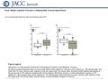 Date of download: 6/2/2016 Copyright © The American College of Cardiology. All rights reserved. From: Altered Intestinal Function in Patients With Chronic.