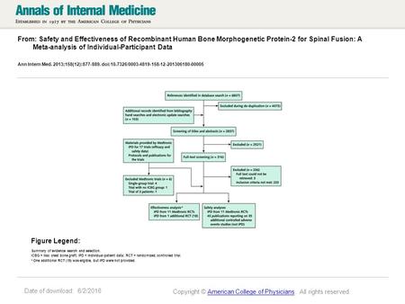 Date of download: 6/2/2016 From: Safety and Effectiveness of Recombinant Human Bone Morphogenetic Protein-2 for Spinal Fusion: A Meta-analysis of Individual-Participant.