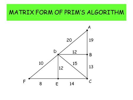 MATRIX FORM OF PRIM’S ALGORITHM. This network may be described using a Distance Matrix.