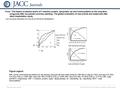 Date of download: 6/2/2016 Copyright © The American College of Cardiology. All rights reserved. From: The impact of plasma levels of C-reactive protein,