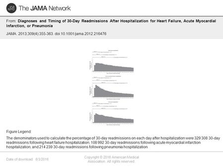 Date of download: 6/3/2016 Copyright © 2016 American Medical Association. All rights reserved. From: Diagnoses and Timing of 30-Day Readmissions After.