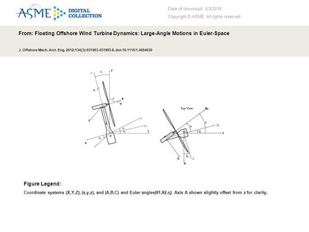 Date of download: 6/3/2016 Copyright © ASME. All rights reserved. From: Floating Offshore Wind Turbine Dynamics: Large-Angle Motions in Euler-Space J.