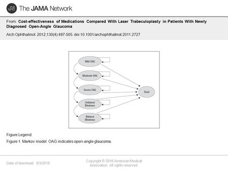 Date of download: 6/3/2016 Copyright © 2016 American Medical Association. All rights reserved. From: Cost-effectiveness of Medications Compared With Laser.