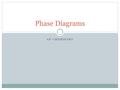 Phase Diagrams AP Chemistry.