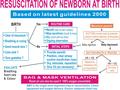 Overview of latest guidelines. Meconium covered baby.