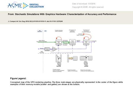 Date of download: 6/3/2016 Copyright © ASME. All rights reserved. From: Stochastic Simulations With Graphics Hardware: Characterization of Accuracy and.