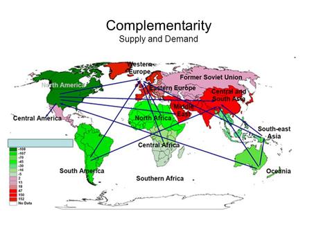 Complementarity Supply and Demand. Transferability You’ve got what I want, but …..