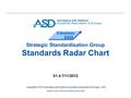 Strategic Standardisation Group Standards Radar Chart V1.4 7/11/2012 Copyright © 2012 AeroSpace and Defence Industries Association of Europe - ASD (based.