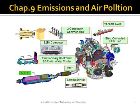 1Korea University of Technology and Education 2 Generation Common Rail VGT Variable Swirl 32Bit Computer Elec. Controlled EGR Flap C P F Electronically.