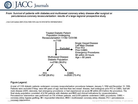 Date of download: 6/3/2016 Copyright © The American College of Cardiology. All rights reserved. From: Survival of patients with diabetes and multivessel.