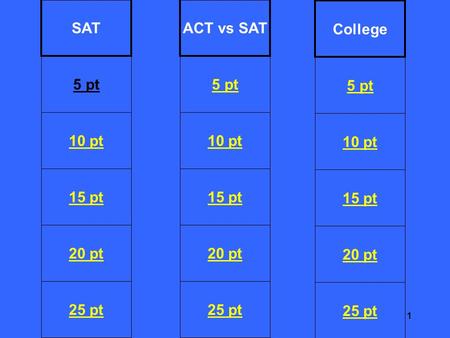 1 10 pt 15 pt 20 pt 25 pt 5 pt 10 pt 15 pt 20 pt 25 pt 5 pt 10 pt 15 pt 20 pt 25 pt 5 pt SATACT vs SAT College.