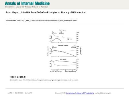 Date of download: 6/3/2016 From: Report of the NIH Panel To Define Principles of Therapy of HIV Infection* Ann Intern Med. 1998;128(12_Part_2):1057-1078.