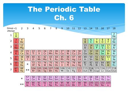 The Periodic Table Ch. 6. Why is the Periodic Table so important to chemists?