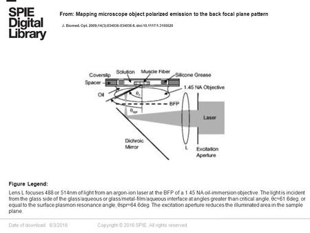 Date of download: 6/3/2016 Copyright © 2016 SPIE. All rights reserved. Lens L focuses 488 or 514nm of light from an argon-ion laser at the BFP of a 1.45.