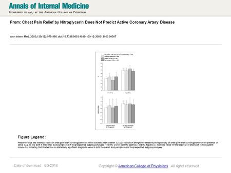 Date of download: 6/3/2016 From: Chest Pain Relief by Nitroglycerin Does Not Predict Active Coronary Artery Disease Ann Intern Med. 2003;139(12):979-986.