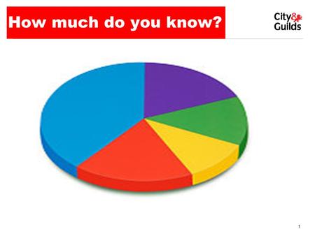 1 Core maths A-levels +. 2 10 questions to introduce you to 5 minutes to answer as many questions as you can about City and Guilds & the changes in vocational.