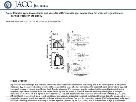 Date of download: 6/3/2016 Copyright © The American College of Cardiology. All rights reserved. From: Coupled systolic-ventricular and vascular stiffening.