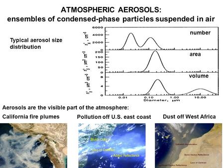 number Typical aerosol size distribution area volume