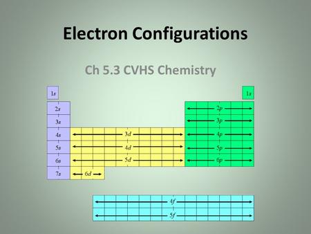 Electron Configurations