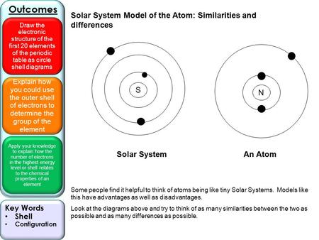 Explain how you could use the outer shell of electrons to determine the group of the element Apply your knowledge to explain how the number of electrons.