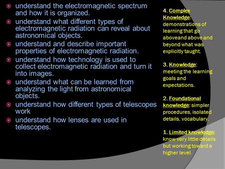 4. Complex Knowledge: demonstrations of learning that go aboveand above and beyond what was explicitly taught. 3. Knowledge: meeting the learning goals.