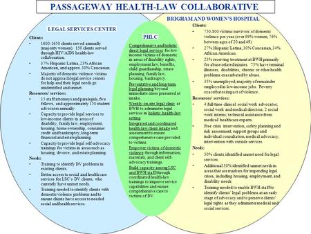 PASSAGEWAY HEALTH-LAW COLLABORATIVE Clients: 1600-1650 clients served annually (majority women). 150 clients served through HIV/AIDS health-law collaboration.