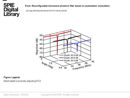 Date of download: 6/3/2016 Copyright © 2016 SPIE. All rights reserved. Notch depth is tuned by adjusting PC4. Figure Legend: From: Reconfigurable microwave.