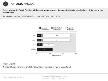 Date of download: 6/3/2016 Copyright © 2016 American Medical Association. All rights reserved. From: Interest in Facial Plastic and Reconstructive Surgery.