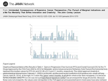 Date of download: 6/3/2016 Copyright © 2016 American Medical Association. All rights reserved. From: Unintended Consequences of Expensive Cancer Therapeutics—The.