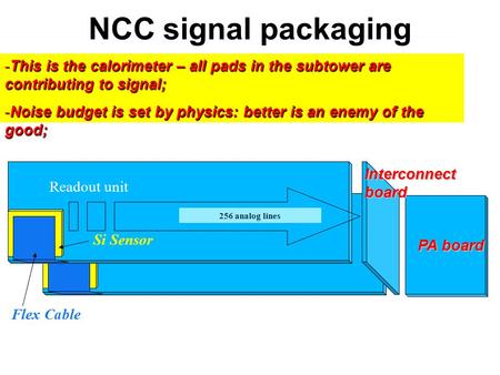 Flex Cable Readout unit Si Sensor 256 analog lines Interconnect board NCC signal packaging concept PA board -This is the calorimeter – all pads in the.