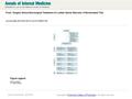 Date of download: 6/3/2016 From: Surgery Versus Nonsurgical Treatment of Lumbar Spinal Stenosis: A Randomized Trial Ann Intern Med. 2015;162(7):465-473.