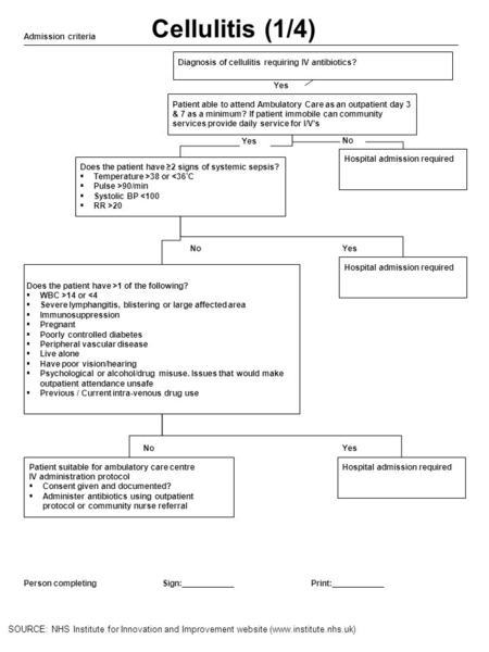 Cellulitis (1/4) 1 Admission criteria Patient able to attend Ambulatory Care as an outpatient day 3 & 7 as a minimum? If patient immobile can community.