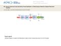 Date of download: 6/3/2016 Copyright © ASME. All rights reserved. NO x Sensor Ammonia-Cross-Sensitivity Factor Estimation in Diesel Engine Selective Catalytic.