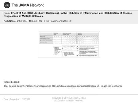 Date of download: 6/3/2016 Copyright © 2016 American Medical Association. All rights reserved. From: Effect of Anti-CD25 Antibody Daclizumab in the Inhibition.