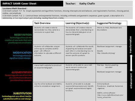 1 IMPACT SAMR Cover Sheet Task OverviewLearning Objective(s)Suggested Technology Students will create a video to demonstrate how they came to a conclusion.