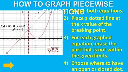 HOW TO GRAPH PIECEWISE FUNCTIONS 1)Graph both equations. 2)Place a dotted line at the x value of the breaking point. 3)For each graphed equation, erase.