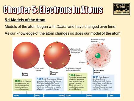 5.1 Models of the Atom Models of the atom began with Dalton and have changed over time. As our knowledge of the atom changes so does our model of the atom.